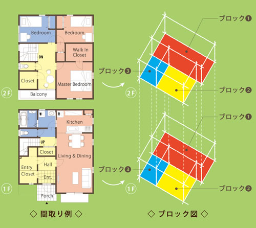 ブロックプラン
