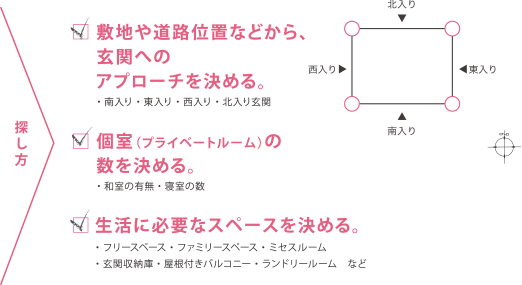 間取りの探し方